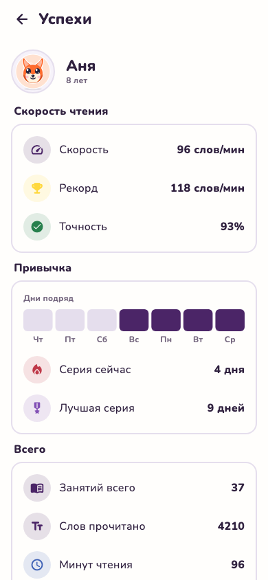 Отчёт родителю: скорость чтения, точность, серия дней и итоги занятий
